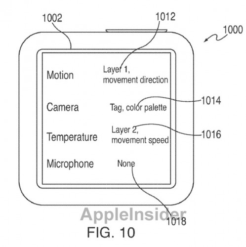 И, наконец, патентное ведомство США (U.S. Patent and Trademark Office) на днях опубликовало информацию о патентной заявке под названием «Environment Sensitive Display Tags» (Чувствительные к окружающей среде теги дисплея), зарегистрированной компанией Apple, в которой тоже есть упоминание о камере.