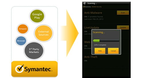 Symantec выпустила Mobile Security для Android 19.07.2012 10:12
